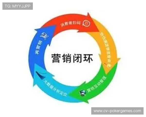 体育营销嵌入健康管理平台，基于运动数据推送个性化建议